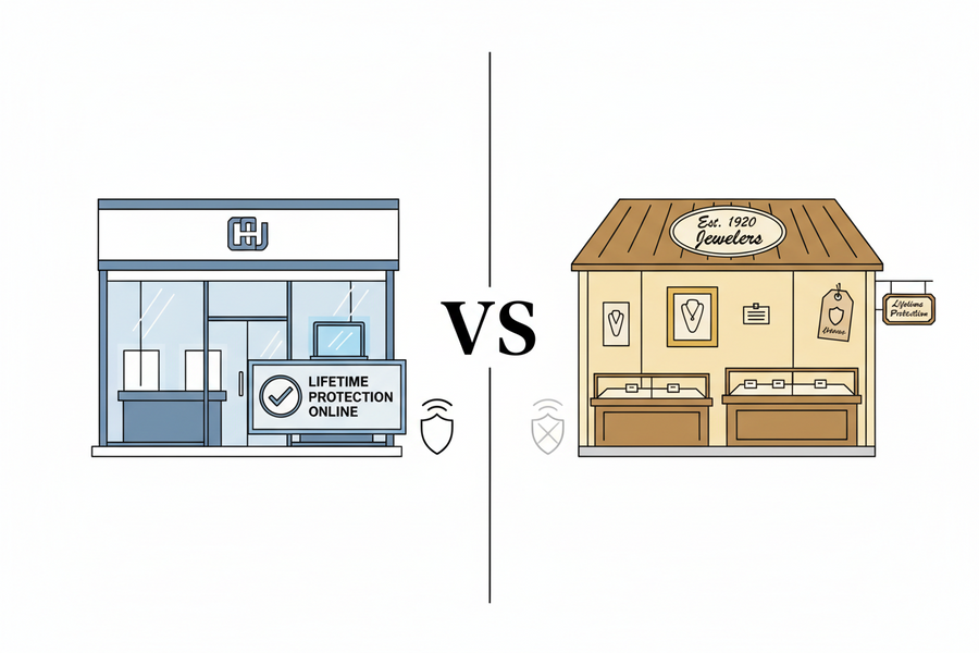 How to Compete with Big Box Jewelers Using a Lifetime Care Plan