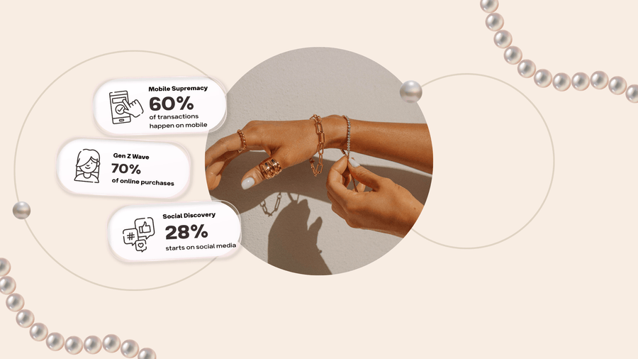 The State of Jewelry Ecommerce on Shopify in 2026